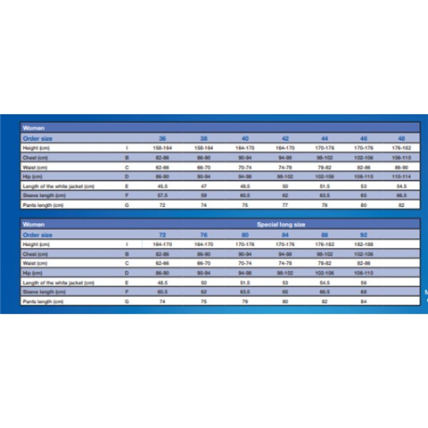 Sizing